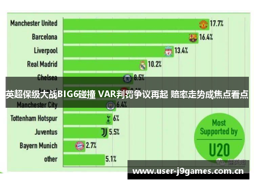 英超保级大战BIG6碰撞 VAR判罚争议再起 赔率走势成焦点看点 英超保级大战BIG6碰撞 VAR判罚争议再起 赔率走势成焦点看点