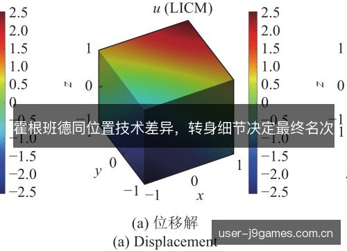 霍根班德同位置技术差异，转身细节决定最终名次